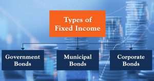 fixed income portfolio management